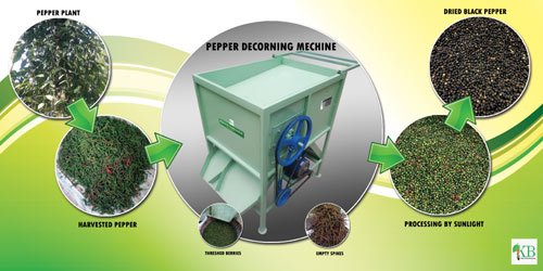 Image of Pepper Thresher