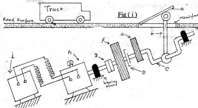 Electricity on National Highways & Railways - Photo