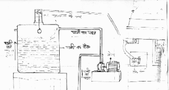 Water level indicator - Photo