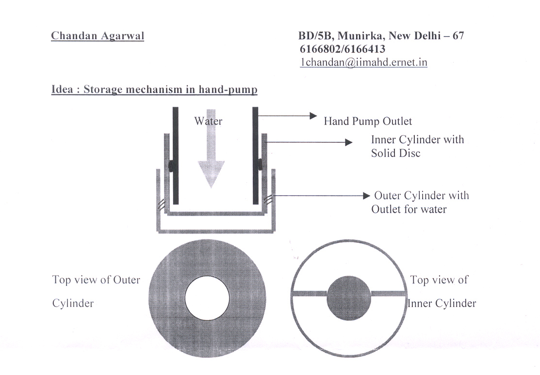 Modified hand pump - Photo